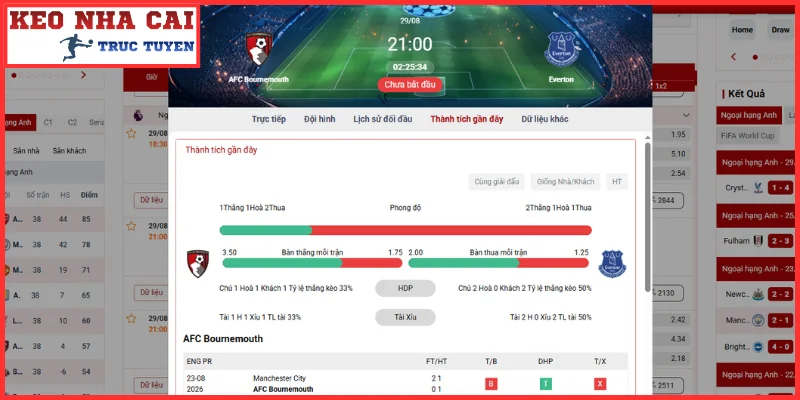 Thông tin lực lượng trận AFC Bournemouth vs Everton (21:00, 29/08 | Ngoại Hạng Anh)