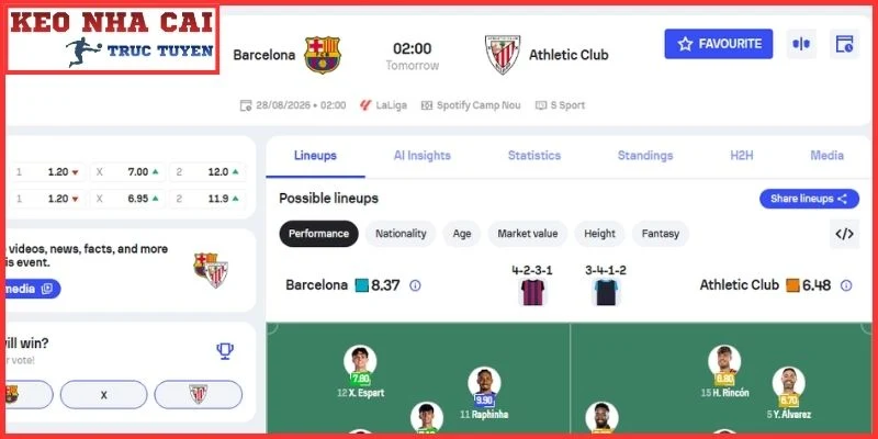Kèo châu Á trận Barcelona vs Athletic Bilbao (02:00 28/8 | La Liga)