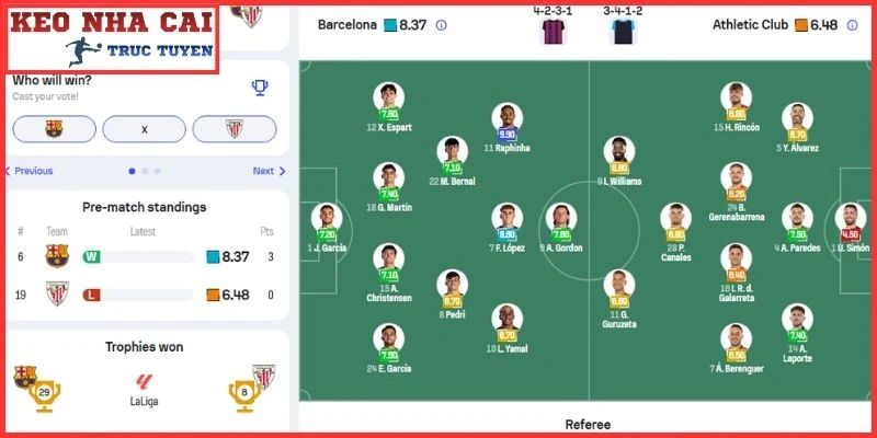 Thông tin lực lượng trận Barcelona vs Athletic Bilbao (02:00 28/8 | La Liga)