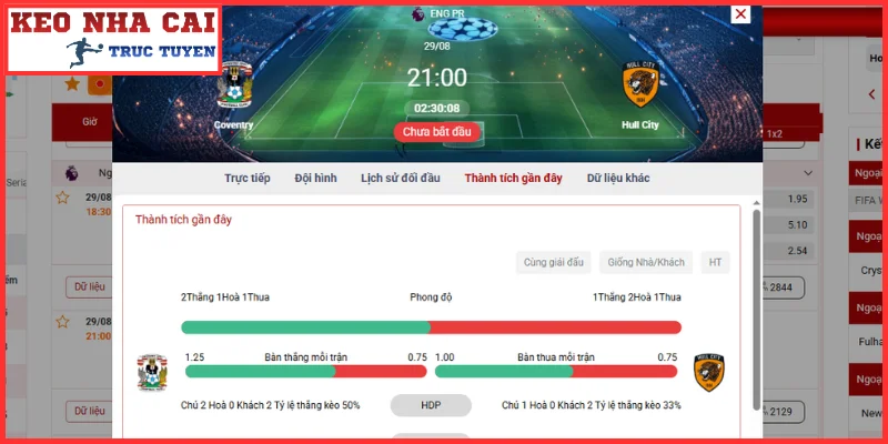 Thông tin lực lượng trận Coventry City vs Hull City (21:00, 29/08 | Ngoại Hạng Anh)