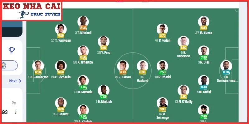 Nhận Định Crystal Palace vs Manchester City (02:00, 29/08 | Ngoại Hạng Anh) 4 Thông tin lực lượng trận Crystal Palace vs Manchester City (02:00, 29/08 | Ngoại Hạng Anh)