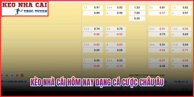 Kèo nhà cái hôm nay dạng cá cược châu Âu