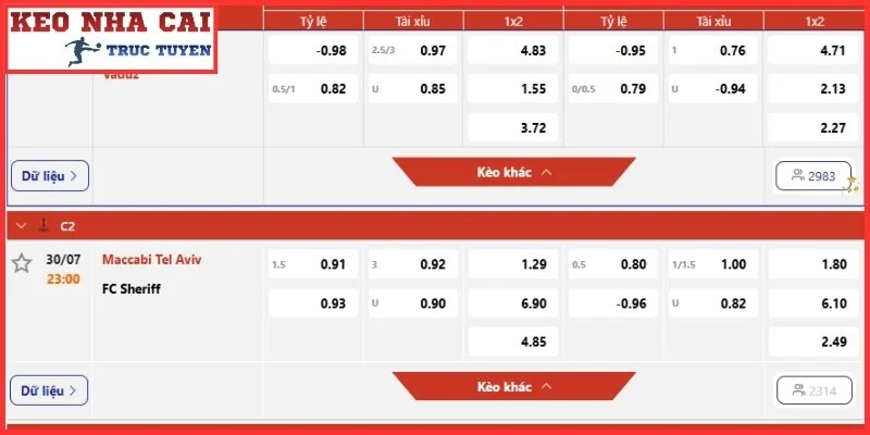 Kèo Tài Xỉu Là Gì? Cách Đọc Tỷ Lệ Chuẩn Xác Nhất Cho Newbie 2 Khái niệm hình thức cược kèo tài xỉu là gì?
