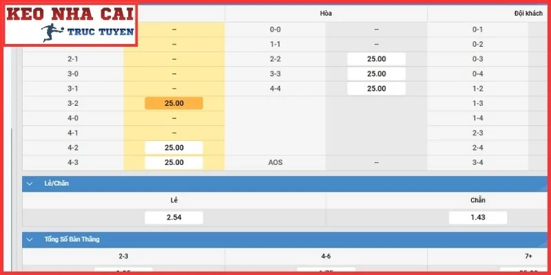 Khái quát cơ bản về kèo tỷ số là gì?