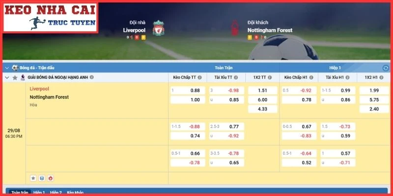 Kèo châu Á trận Liverpool vs Nottingham Forest (18:30, 29/08 | Ngoại Hạng Anh)