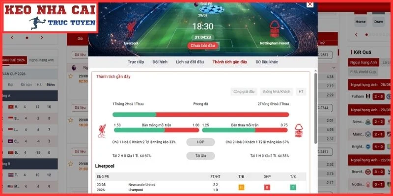 Thông tin lực lượng trận Liverpool vs Nottingham Forest (18:30, 29/08 | Ngoại Hạng Anh)