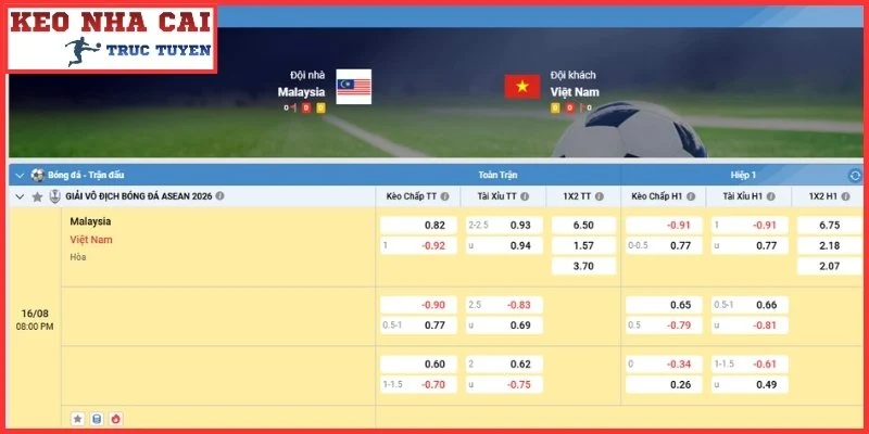 Kèo châu Á trận Malaysia vs Việt Nam Cn, 16/8