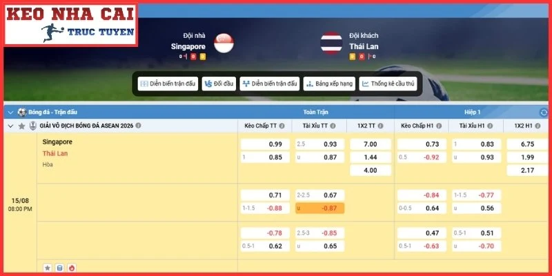 Kèo châu Á trận Singapore vs Thái Lan Thứ 7, 15/8
