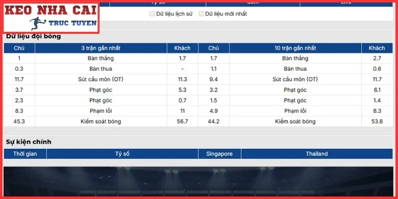 Phong độ Singapore