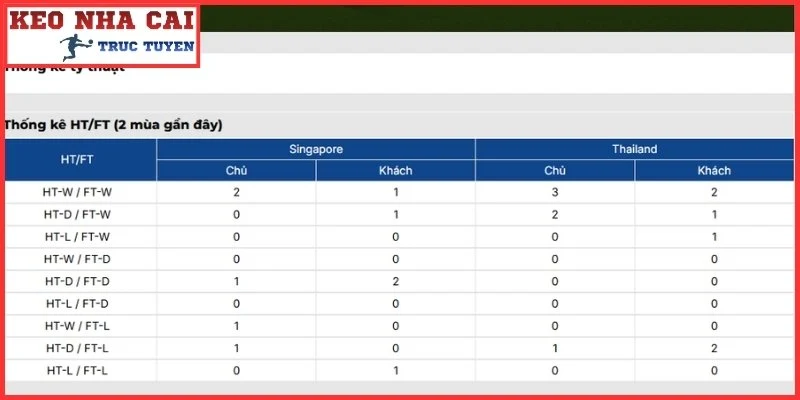 Thông tin lực lượng trận Singapore vs Thái Lan Thứ 7, 15/8