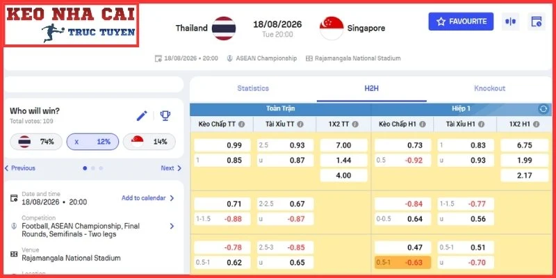 Soi Kèo Thái Lan vs Singapore Thứ 3, 18/8 Lúc 20:00 | ASEAN Cup 2026 3 Kèo châu Á trận Thái Lan vs Singapore Thứ 3, 18/8