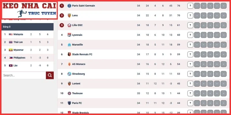 Theo dõi nhanh chóng bảng xếp hạng bóng đá La Liga