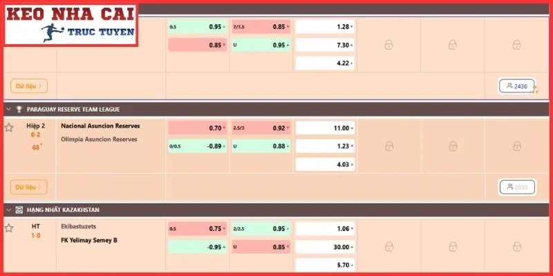 Theo dõi sát sao biến động Odds kèo chấp đồng banh