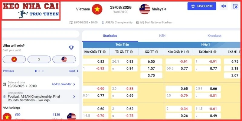 Soi Kèo Việt Nam vs Malaysia Thứ 4, 19/8 Lúc 20:00 | ASEAN Cup 3 Kèo châu Á trận Việt Nam vs Malaysia Thứ 4, 19/8