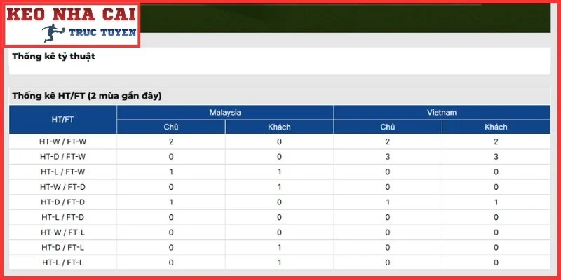 Soi Kèo Việt Nam vs Malaysia Thứ 4, 19/8 Lúc 20:00 | ASEAN Cup 4 Thông tin lực lượng trận Việt Nam vs Malaysia Thứ 4, 19/8