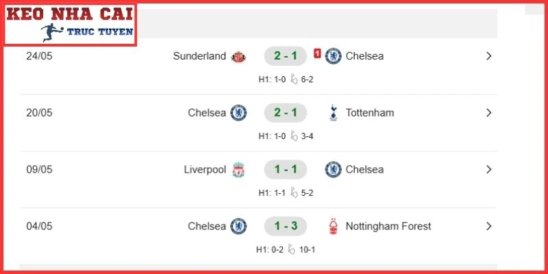 Nhận Định Chelsea vs Hull City (21:00, 12/09 | Ngoại hạng Anh) 2 Phong độ Chelsea