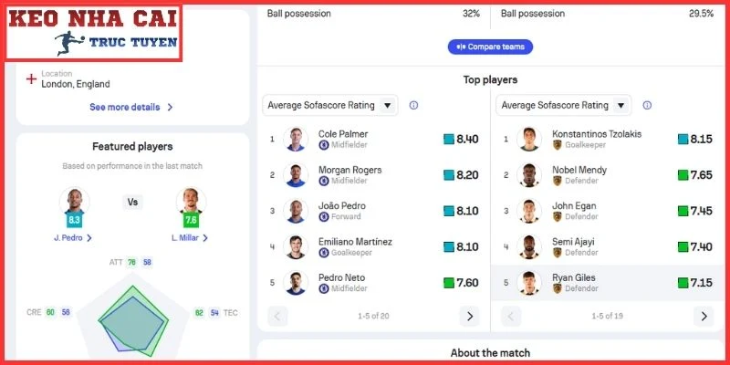 Nhận Định Chelsea vs Hull City (21:00, 12/09 | Ngoại hạng Anh) 4 Thông tin lực lượng trận Chelsea vs Hull City (21:00, 12/09 | Ngoại hạng Anh)