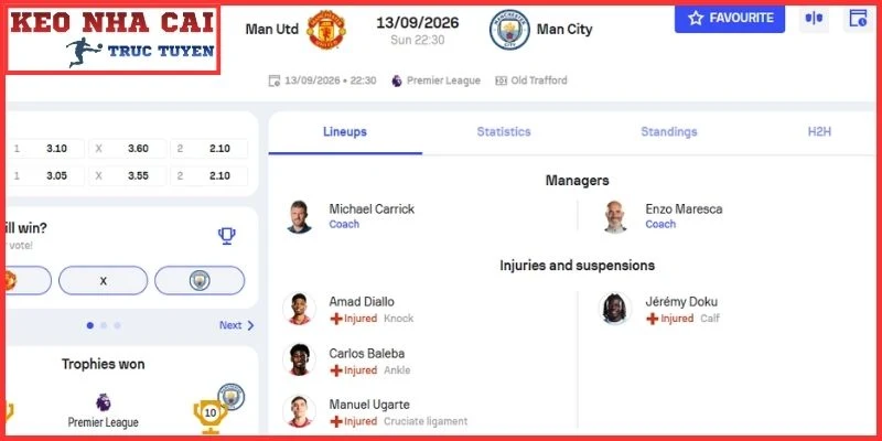 Kèo châu Á trận Manchester United vs Manchester City (22:30, 13/09 | Ngoại hạng Anh)